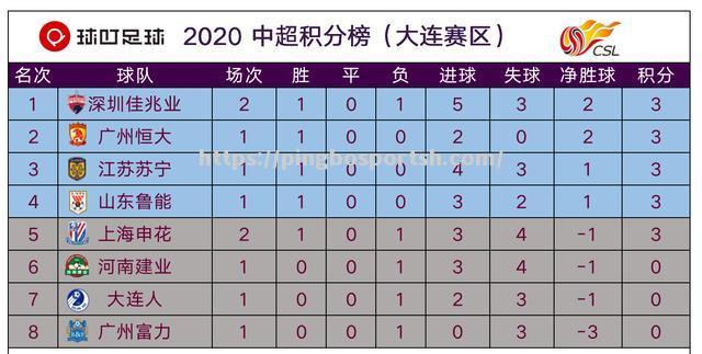 上海申花客场艰难取胜，追赶积分榜前列