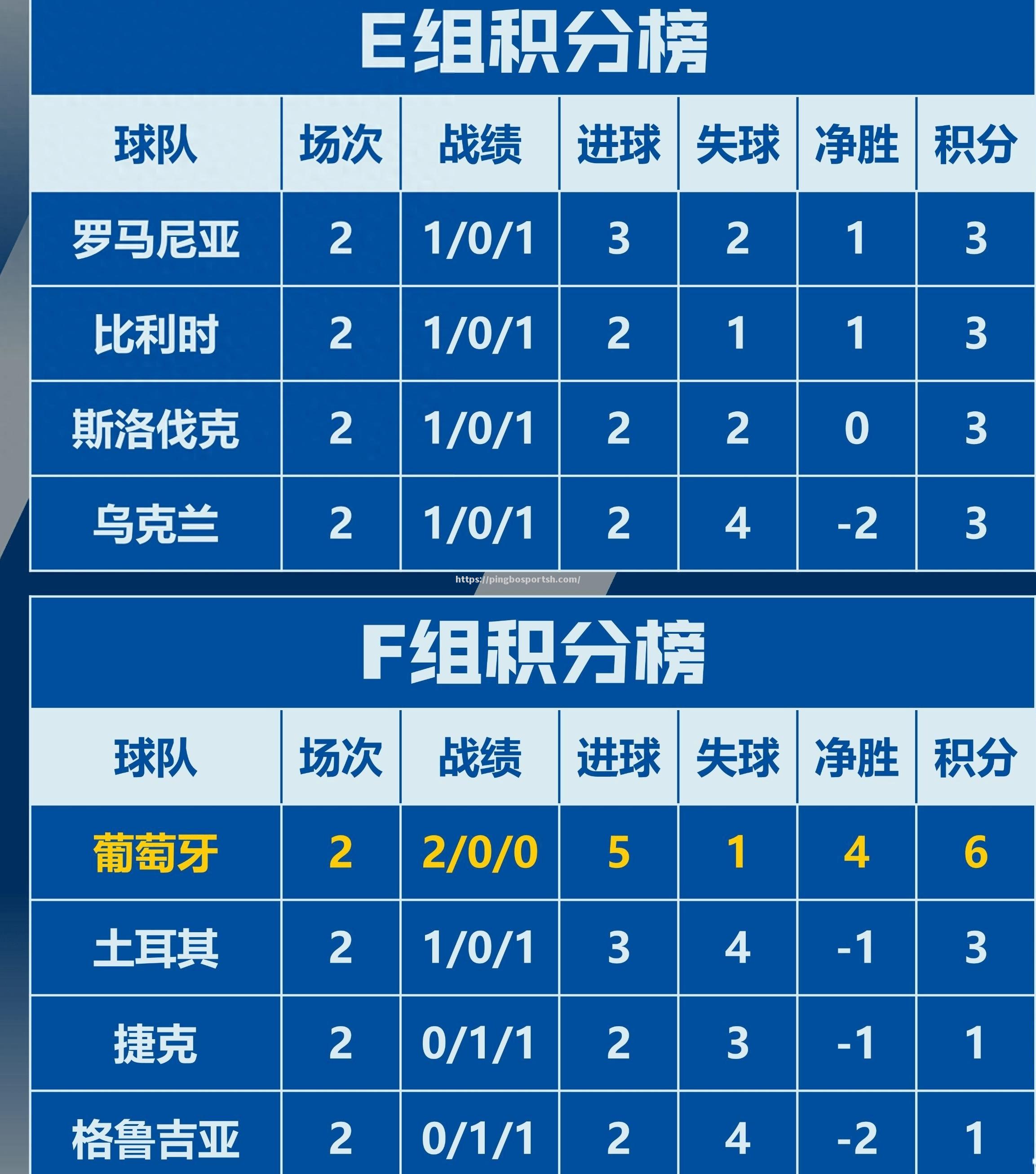 平博-比利时险胜葡萄牙，晋级半决赛