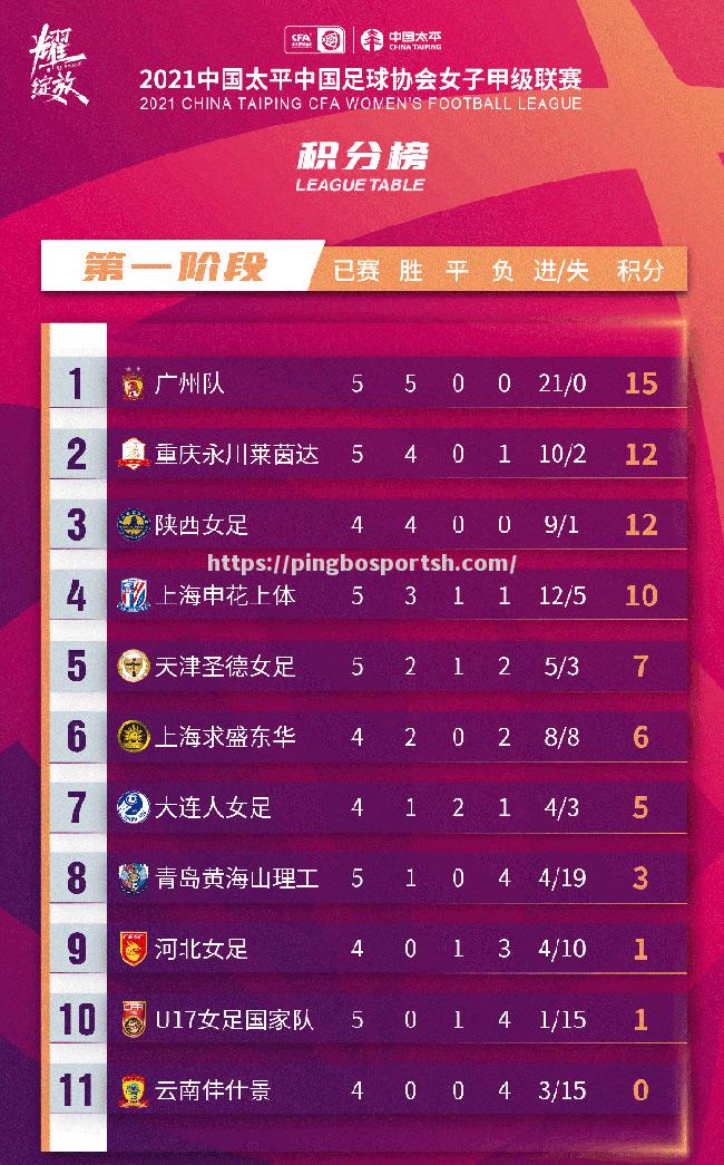 上港-逆转申鑫，保持不败纪录领跑积分榜