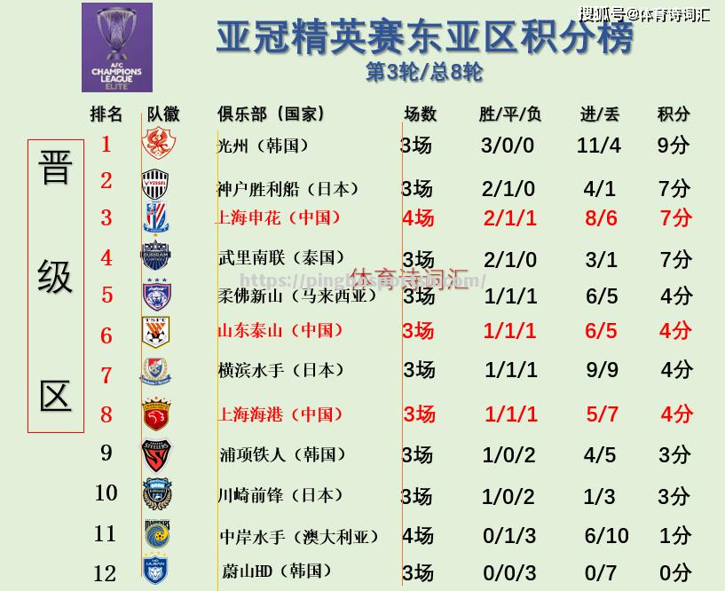 里尔客场击败对手，稳固排名
