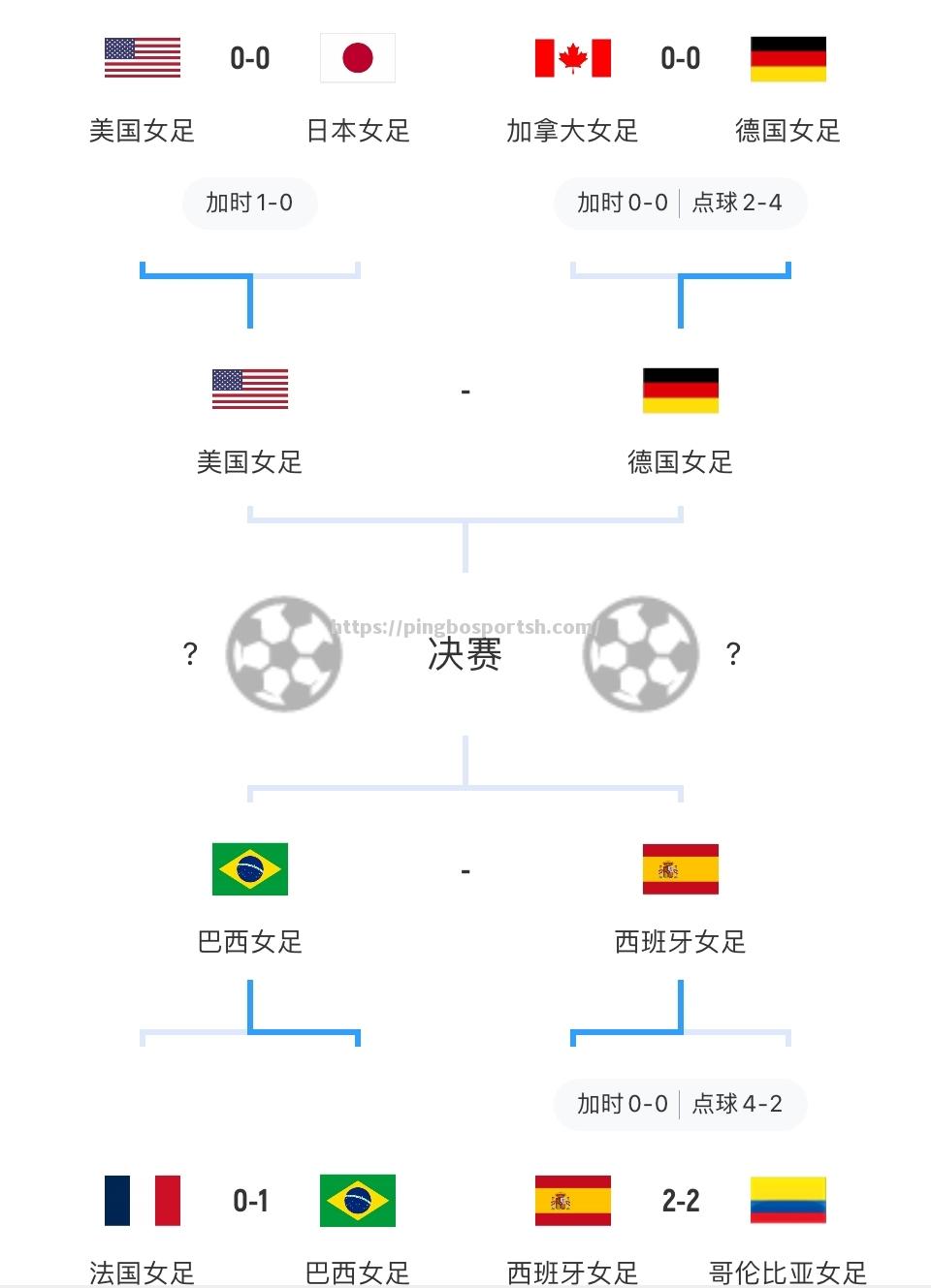 日本女足与巴西对决：双方均有实力，谁能赢得胜利？