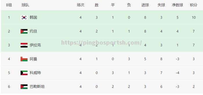 平博-科威特球队实力浮出水面，披荆斩棘