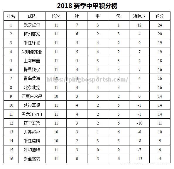 平博-广东客场大胜浙江，继续领跑积分榜