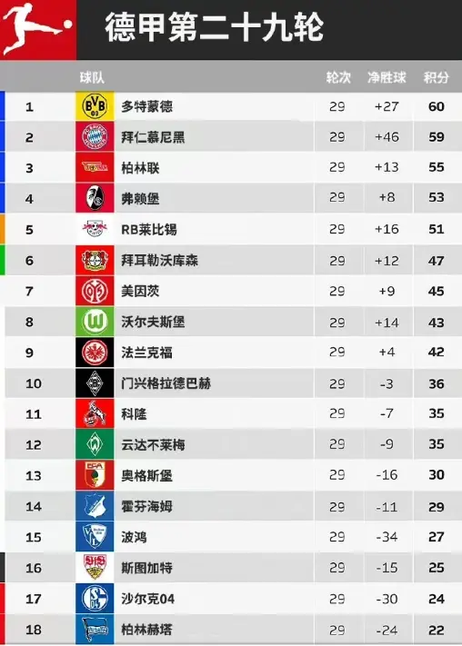 平博-奥格斯堡战术遇阻，积分榜排名下滑