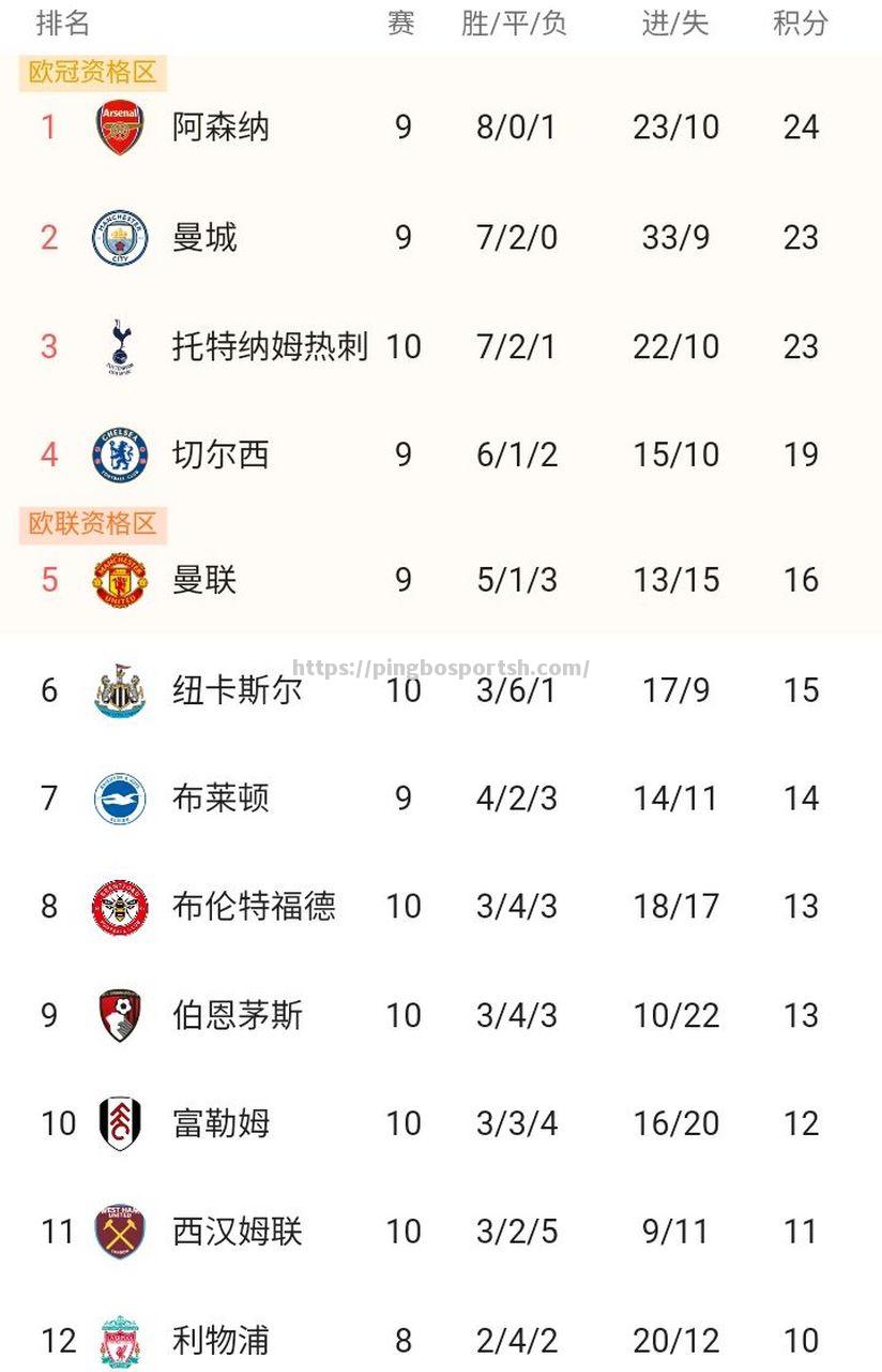 平博-切尔西客场大胜，英超霸主地位继续巩固